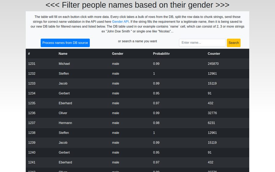 Screenshot of gender-names